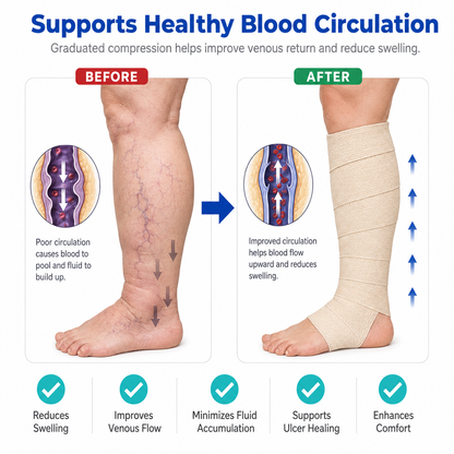 Vein CARE 4 Layer Compression Bandage for Venous Leg Ulcers