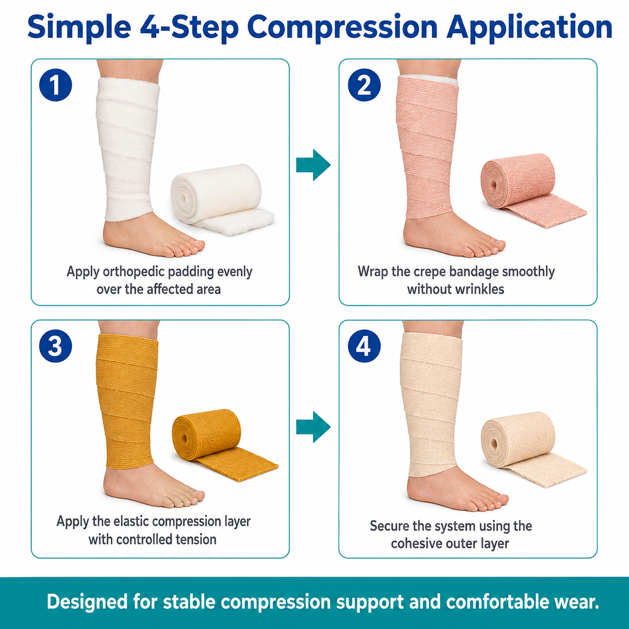 Vein CARE 4 Layer Compression Bandage for Venous Leg Ulcers