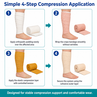 Vein CARE 4 Layer Compression Bandage for Venous Leg Ulcers