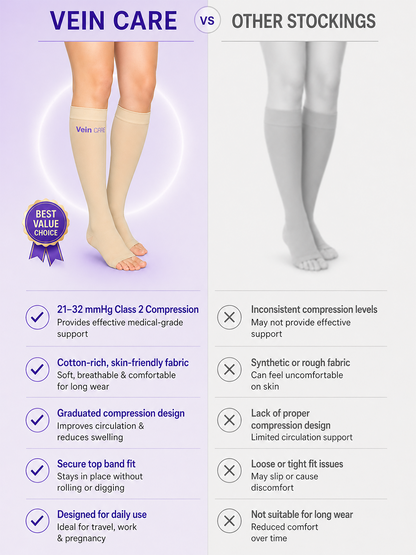 Vein CARE Below Knee Compression Stockings Class 2 for Varicose Veins & DVT, 21 -32 mmHg, Pair