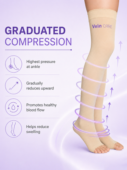 Vein CARE Above Knee Compression Stockings Class 2 for Varicose Veins & DVT, 21 -32 mmHg, Pair