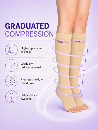 Vein CARE Below Knee Compression Stockings Class 2 for Varicose Veins & DVT, 21 -32 mmHg, Pair