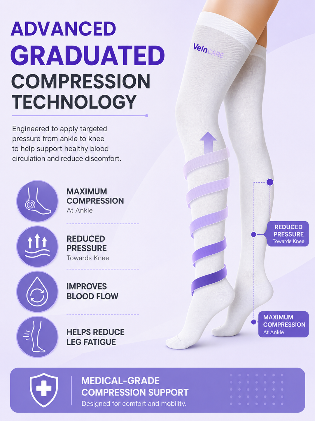 Vein CARE Above Knee Anti-Embolism Stockings, Class 1 for DVT, 15-21 mmHg, Pair