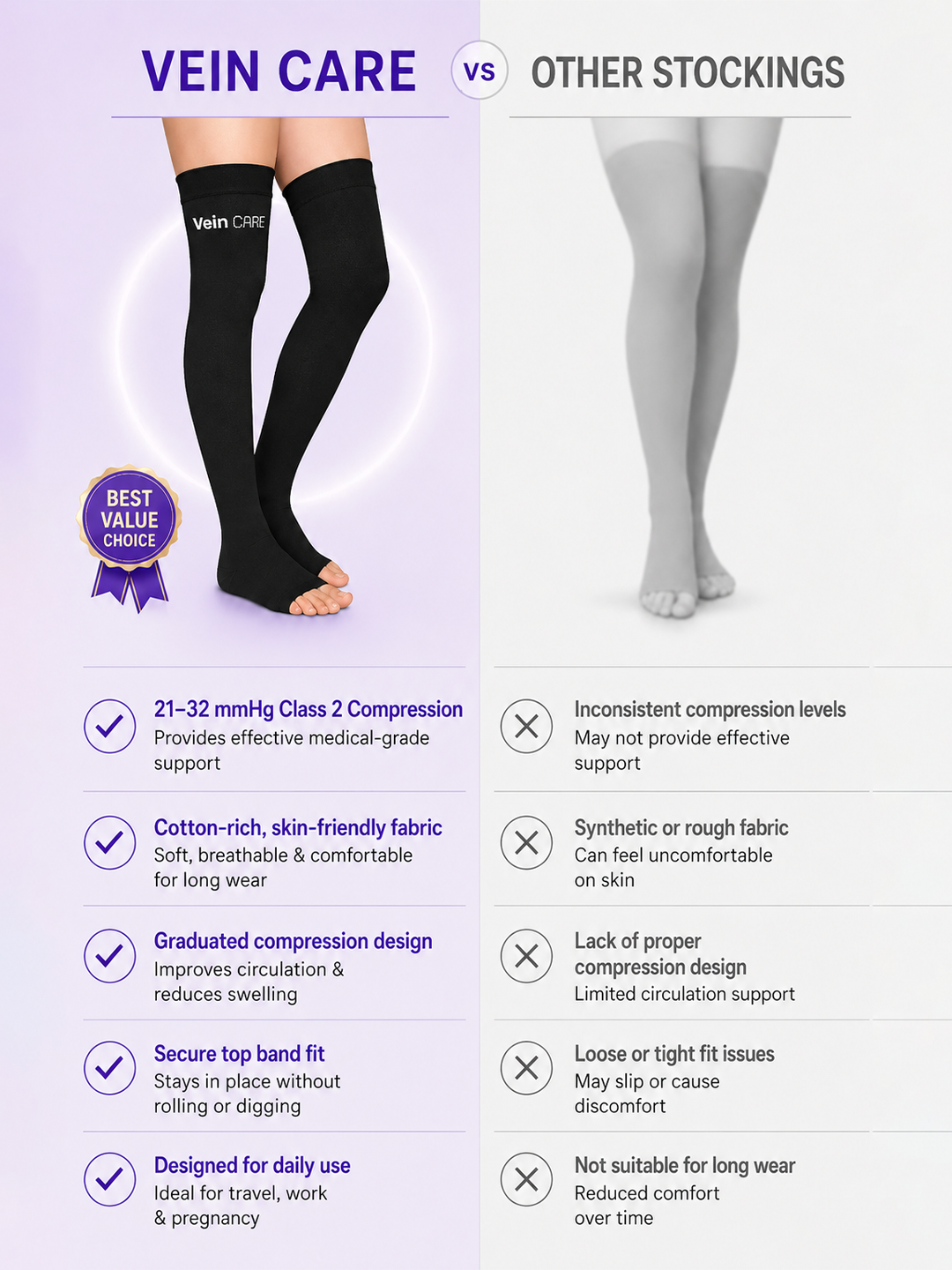 Vein CARE Above Knee Compression Stockings Class 1 for Preventive Care, 15-21 mmHg, Pair