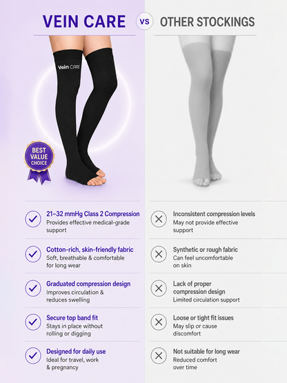 Vein CARE Above Knee Compression Stockings Class 1 for Preventive Care, 15-21 mmHg, Pair