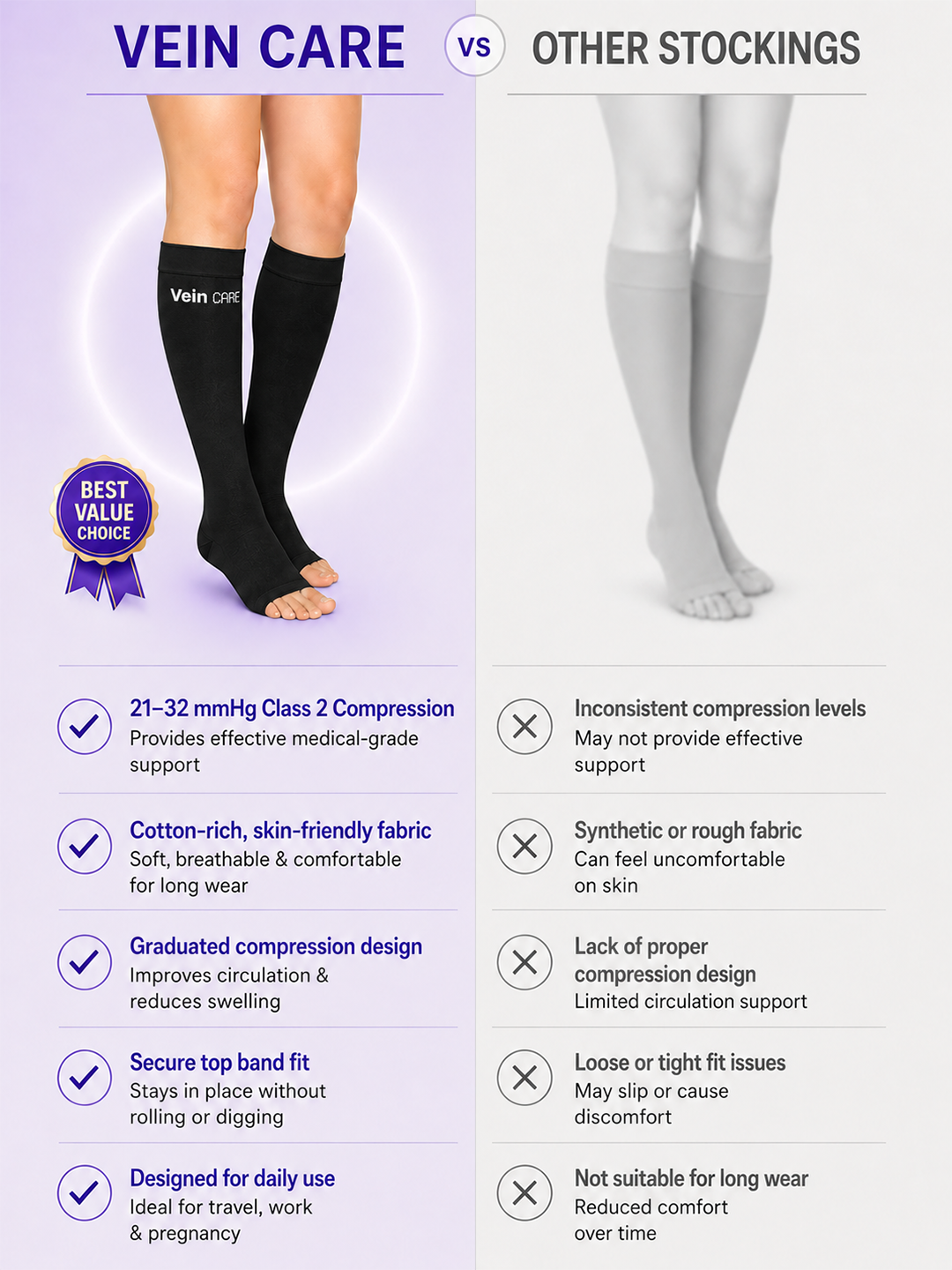 Callidora Below Knee Compression Stockings - Class 1 (15–21 mmHg) for Swelling, DVT Prevention & Daily Wear